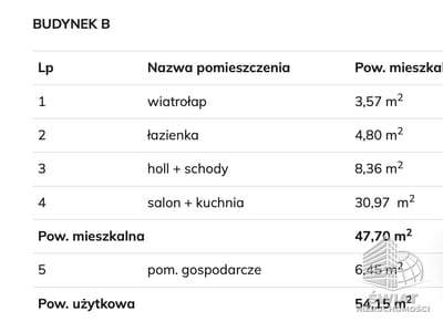 Dom na sprzedaż, Stargard Grzędzice, 4 pokoje, 99 m² — SWN32365, zdjęcie 6